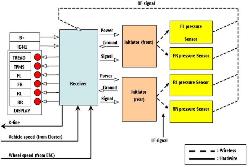 sơ đồ hệ thống giám sát áp suất lốp