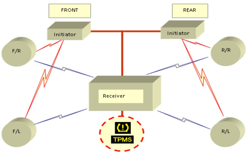 sơ đồ khối hệ thống giám sát áp suất lốp