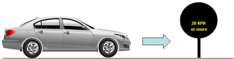 tự động nhận diện và vị trí tự động