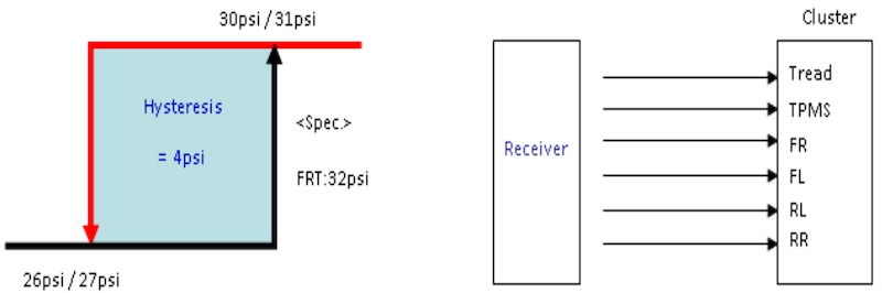 vận hành đèn cảnh báo