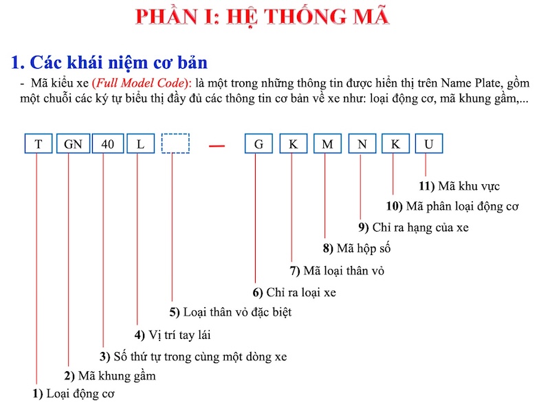 kỹ năng tra cứu phụ tùng tài liệu nội bộ vatc
