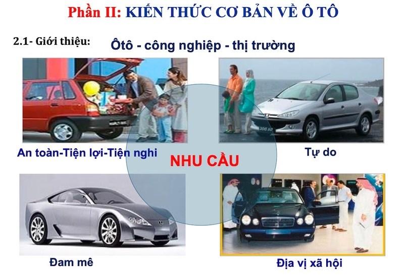 tài liệu kiến thức cơ bản trên ô tô nội bộ vatc