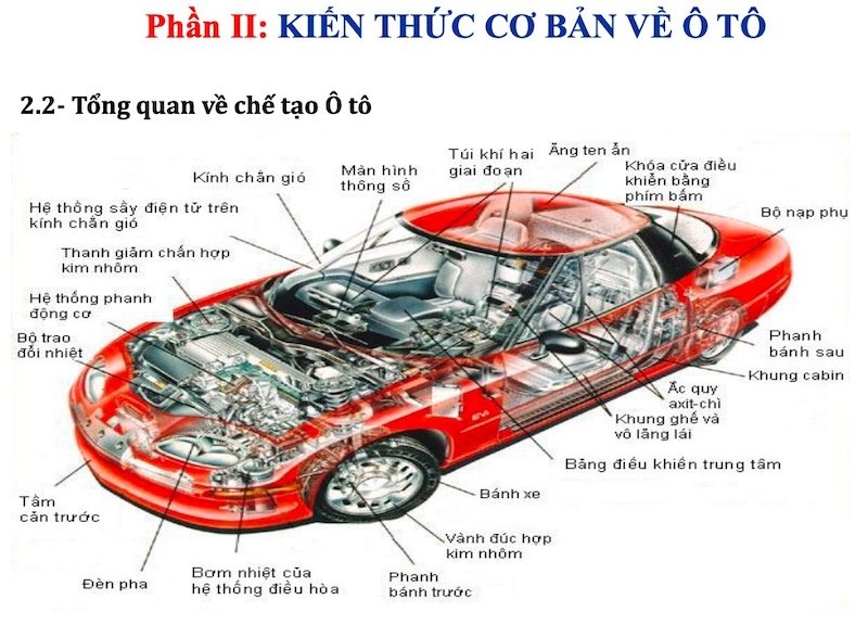 tài liệu kiến thức cơ bản trên ô tô vatc