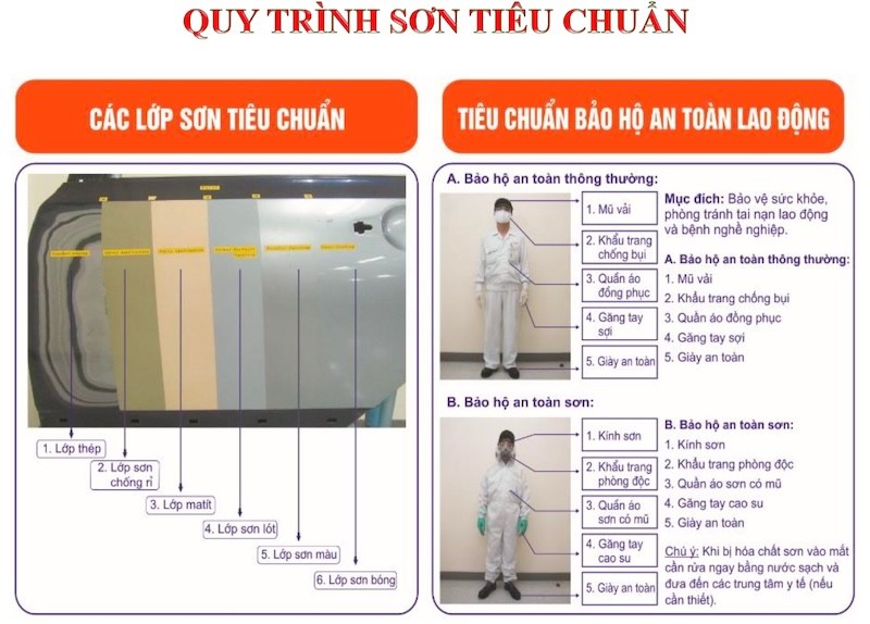 tài liệu nội bộ kỹ năng đánh giá đồng sơn của vatc