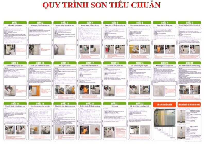 tài liệu nội bộ vatc kỹ năng đánh giá đồng sơn