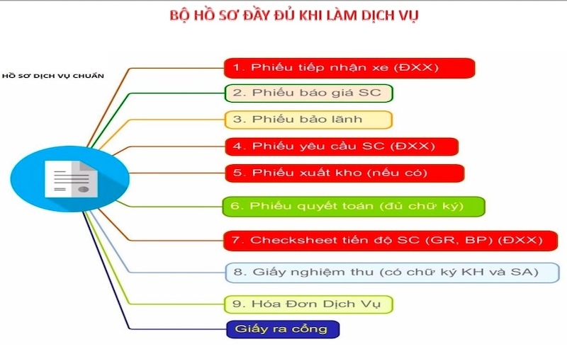 tài liệu nội bộ vatc quy trình dịch vụ và thực hành
