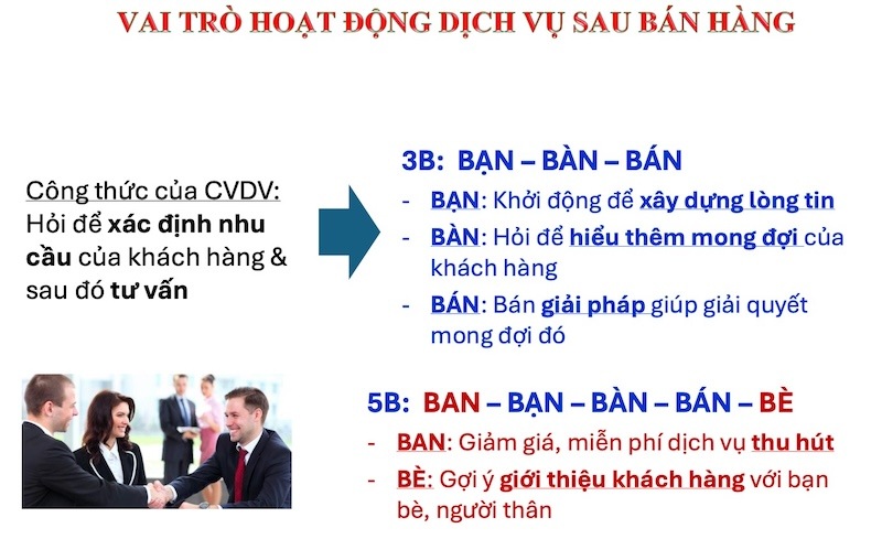 tài liệu nội bộ vatc vai trò dịch vụ sau bán hàng
