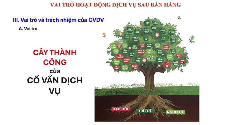 tài liệu vai trò dịch vụ sau bán hàng của vatc