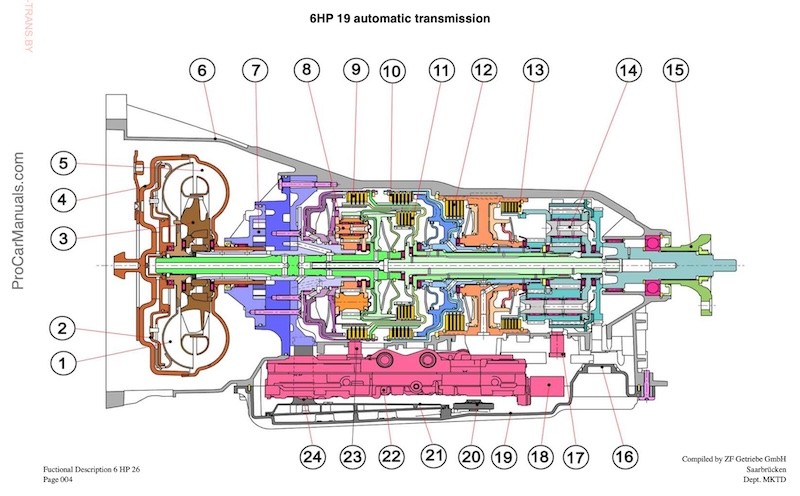 tài liệu đại tu hộp số tự động BMW - ZF 6HP19