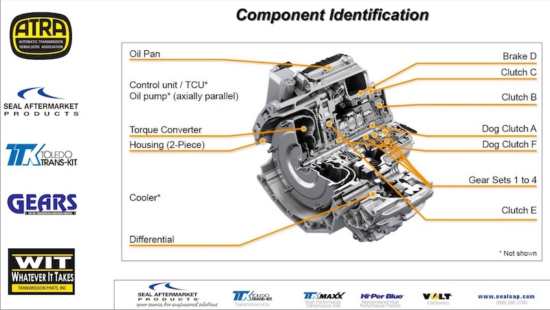 tài liệu đại tu hộp số tự động Range Rover - ZF9HP48