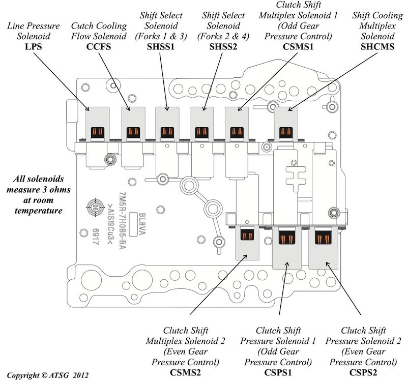 tài liệu hộp số tự động Ford - 6DCT450