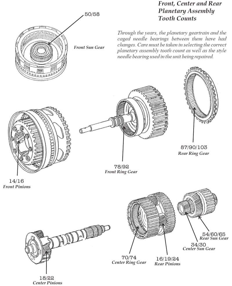 tài liệu hộp số tự động mercedes 722.6
