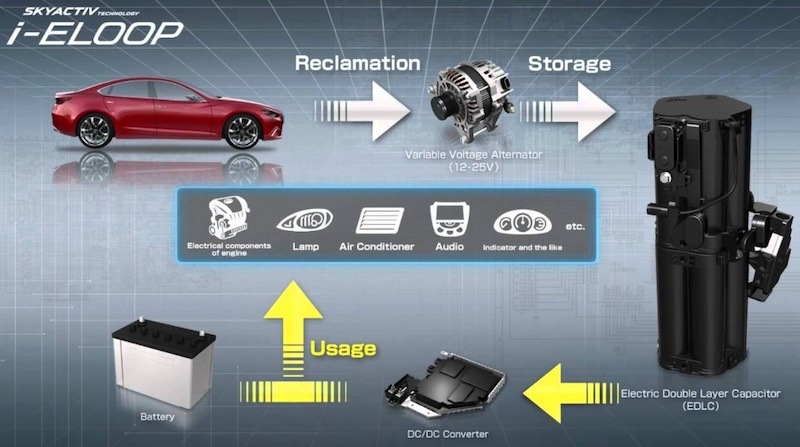 công nghệ i-eloop của Mazda